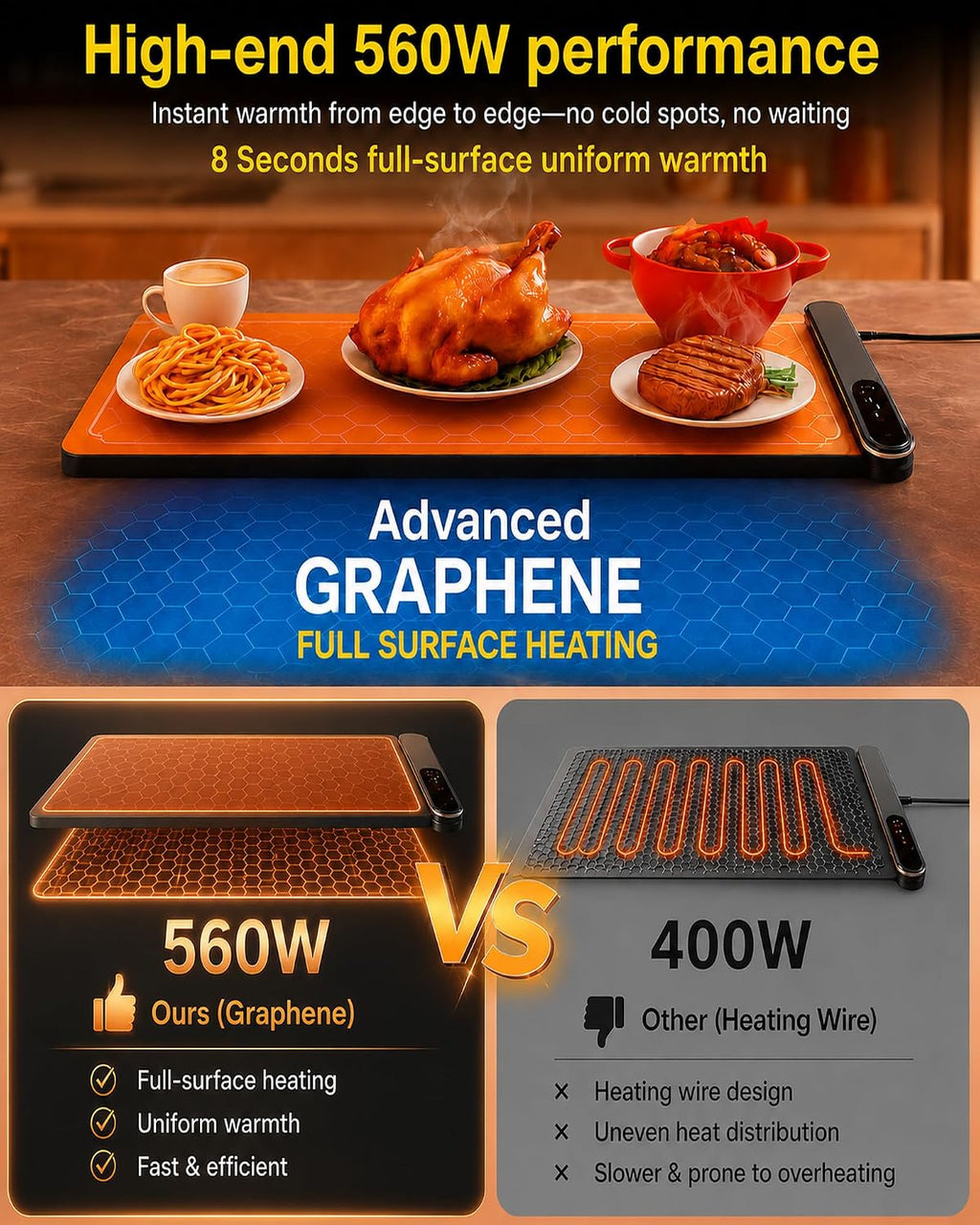 Graphene Food Warming Mat Extra Large 32"X16" with Insulation Pad for Countertop, Chafing Dishes for Buffet, for Kitchen, Food Warmers for Parties, Portable Heating Pad, 560W Custom Warm Setting, Grey